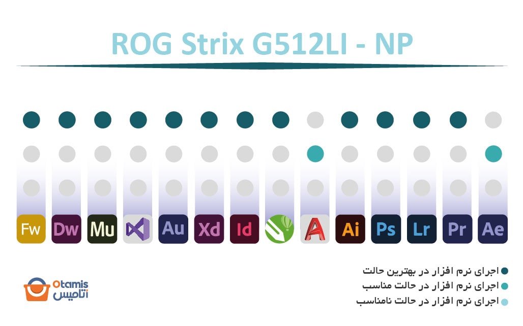 ROG Strix G512LI - NP