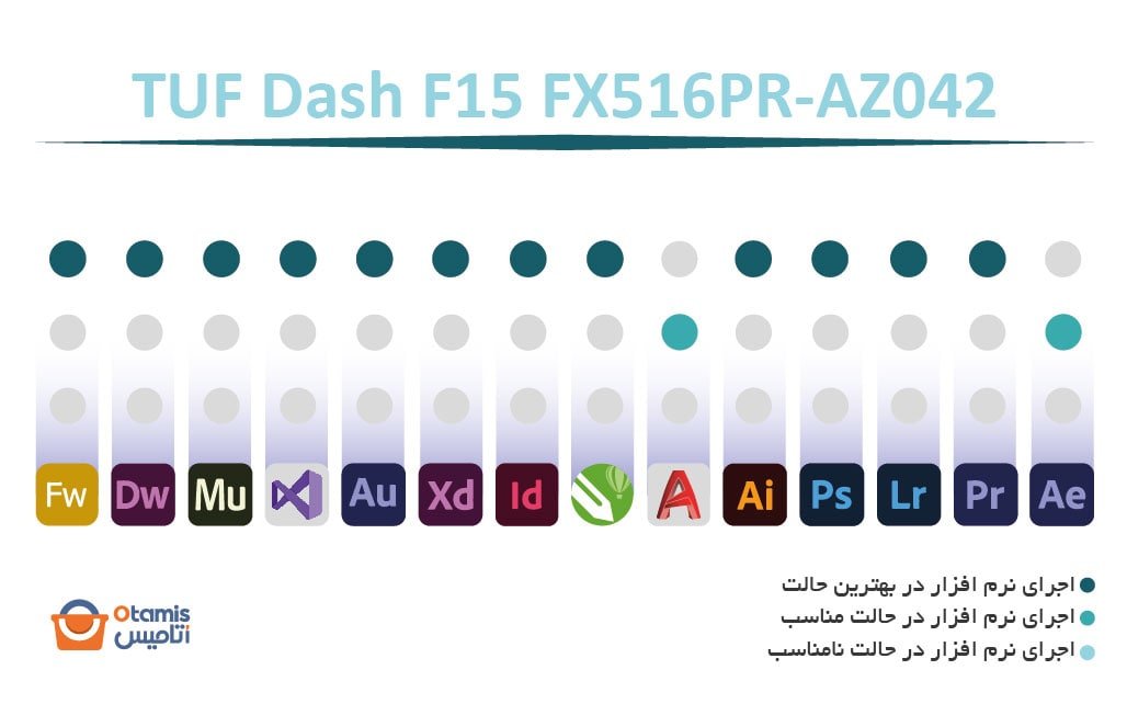 TUF Dash F15 FX516PR-AZ042