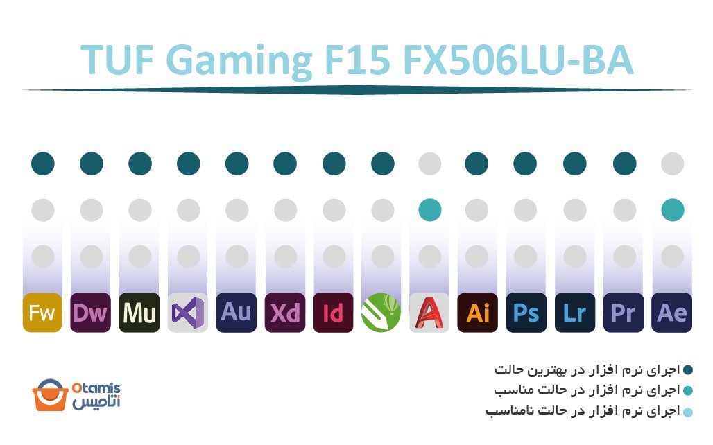 TUF Gaming F15 FX506LU-BA