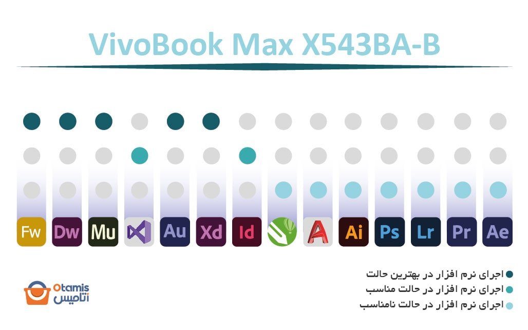 VivoBook Max X543BA-B