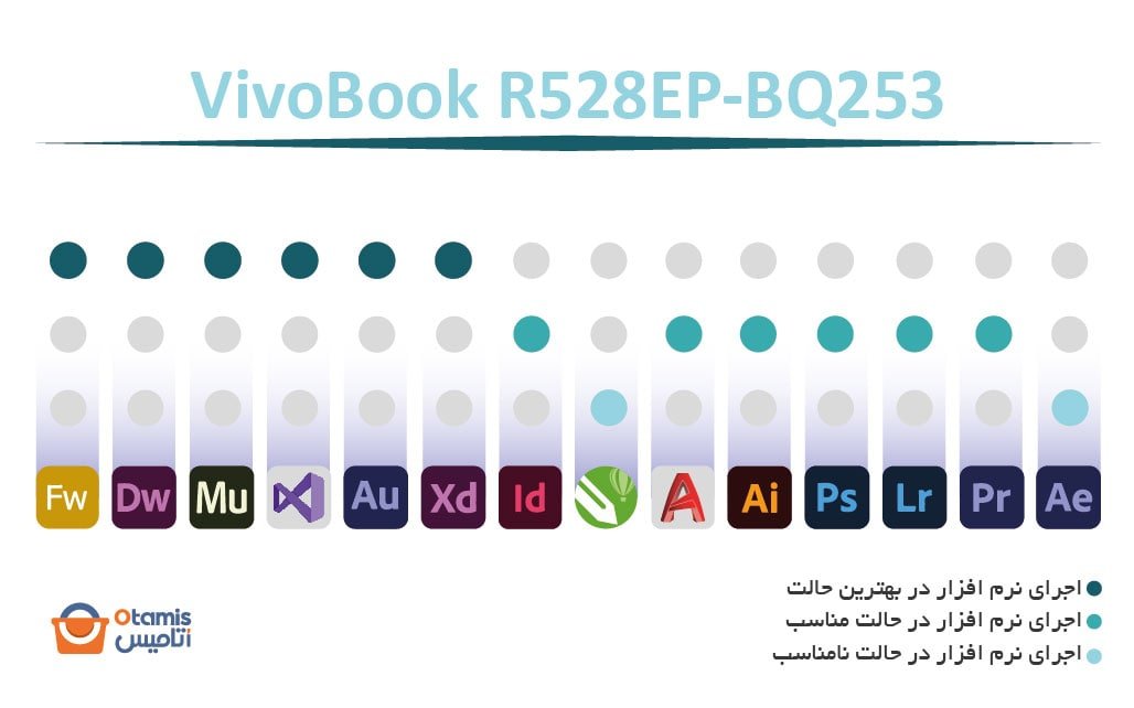 VivoBook R528EP-B