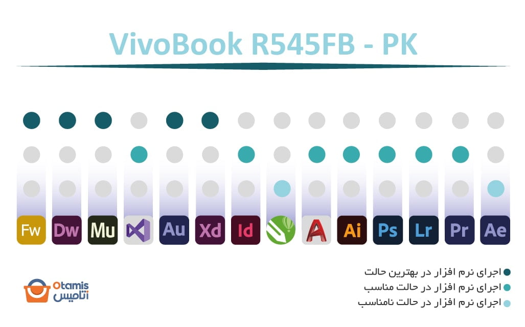 VivoBook R545FB - PK
