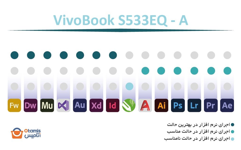 VivoBook S533EQ - A