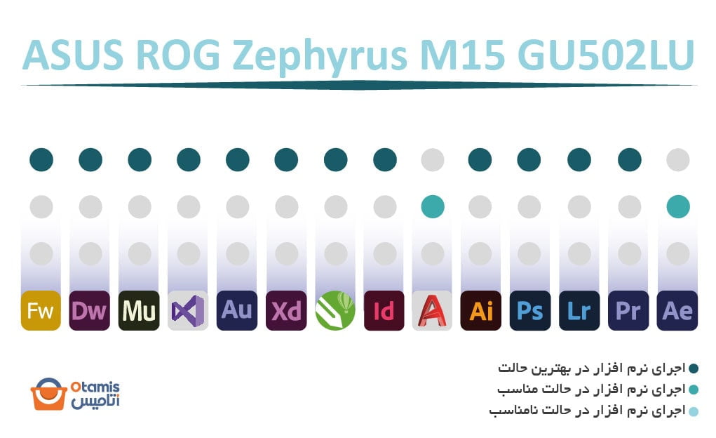 ASUS ROG Zephyrus M15 GU502LU