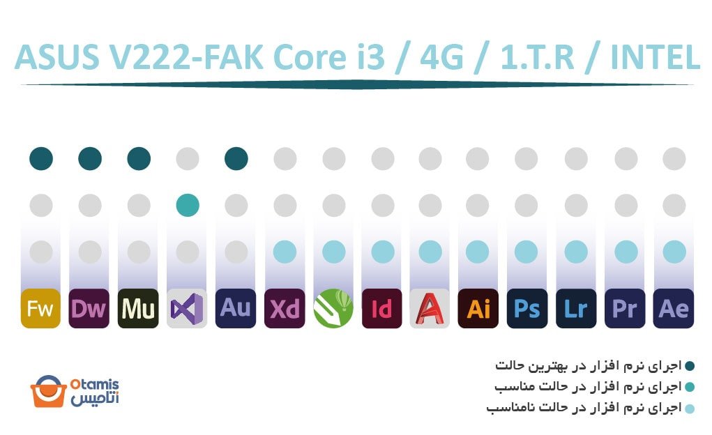 ASUS V222-FAK Core i3 4G 1.T.R INTEL