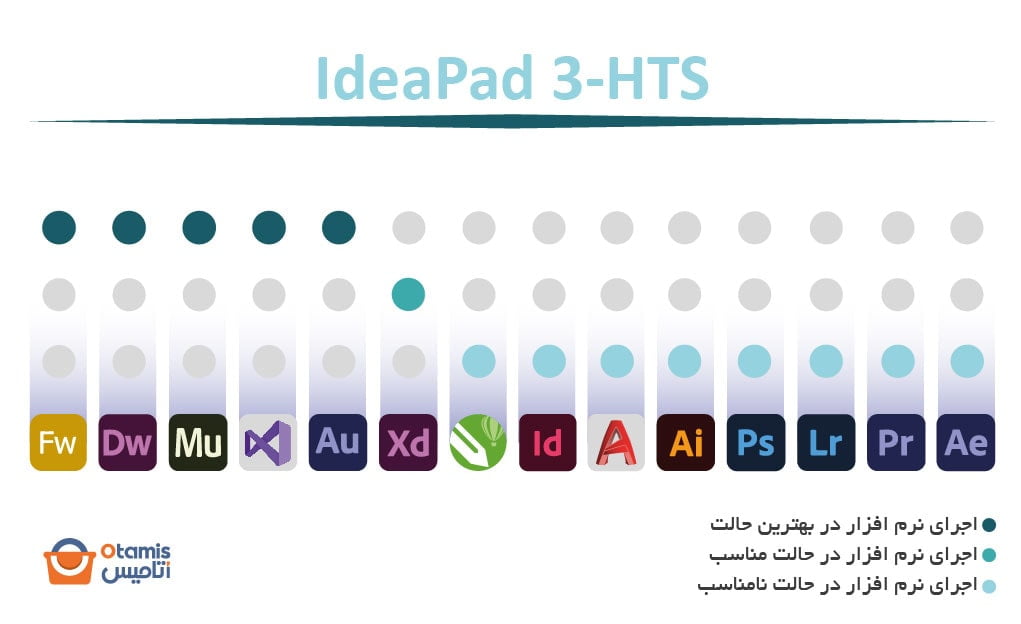 IdeaPad 3-HTS