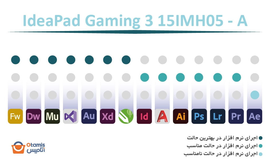IdeaPad Gaming 3 15IMH05 - A