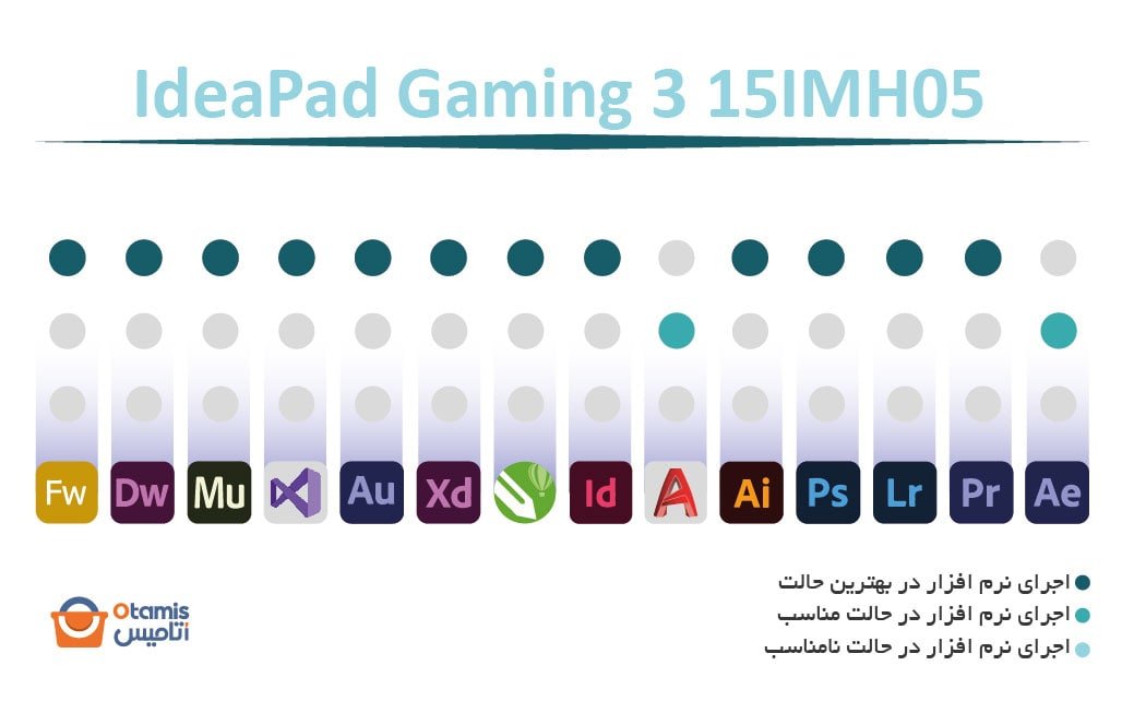 IdeaPad Gaming 3 15IMH05