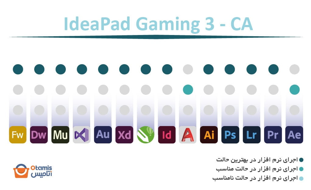 IdeaPad Gaming 3 - CA