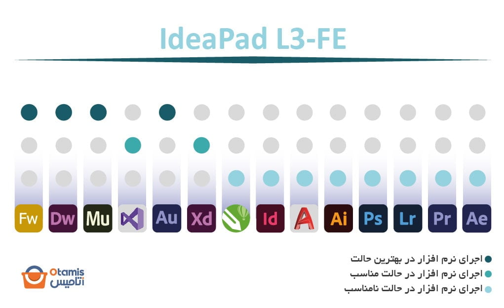 IdeaPad L3-FE