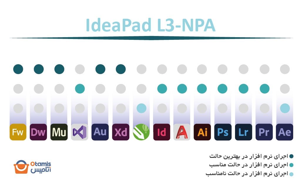 IdeaPad L3-NPA