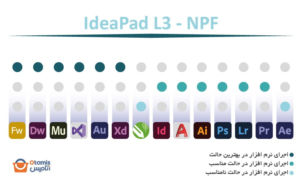 IdeaPad L3 - NPF