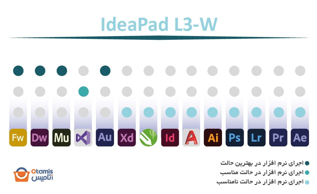 IdeaPad L3-W
