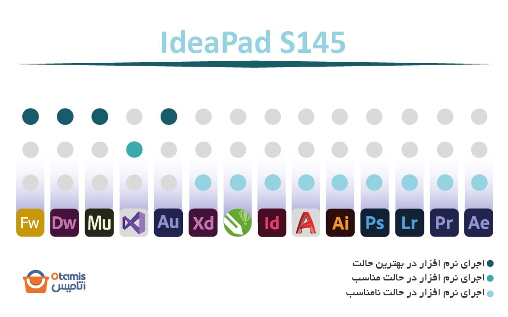 IdeaPad S145