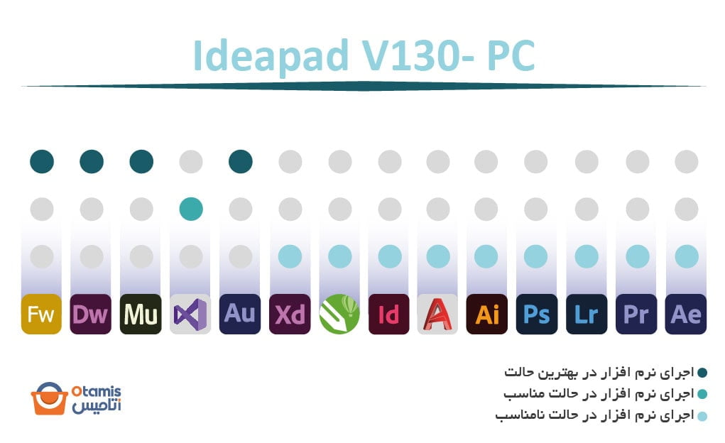 Ideapad V130- PC