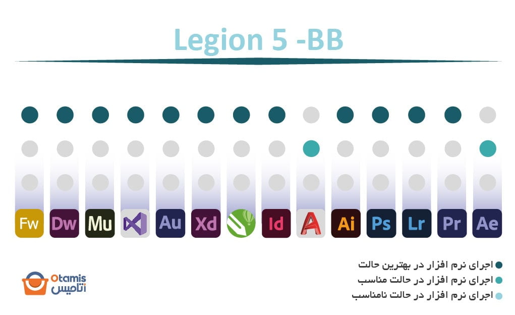 Legion 5 -BB