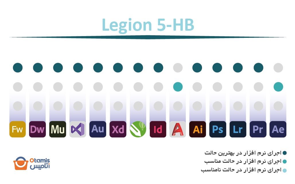 Legion 5-HB