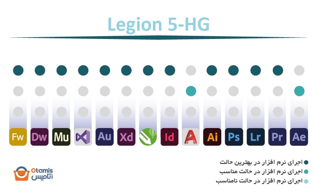 Legion 5-HG