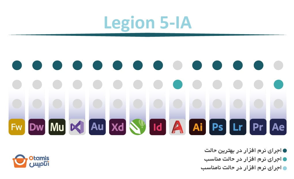 Legion 5-IA
