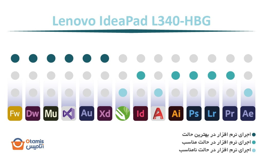 Lenovo IdeaPad L340-HBG