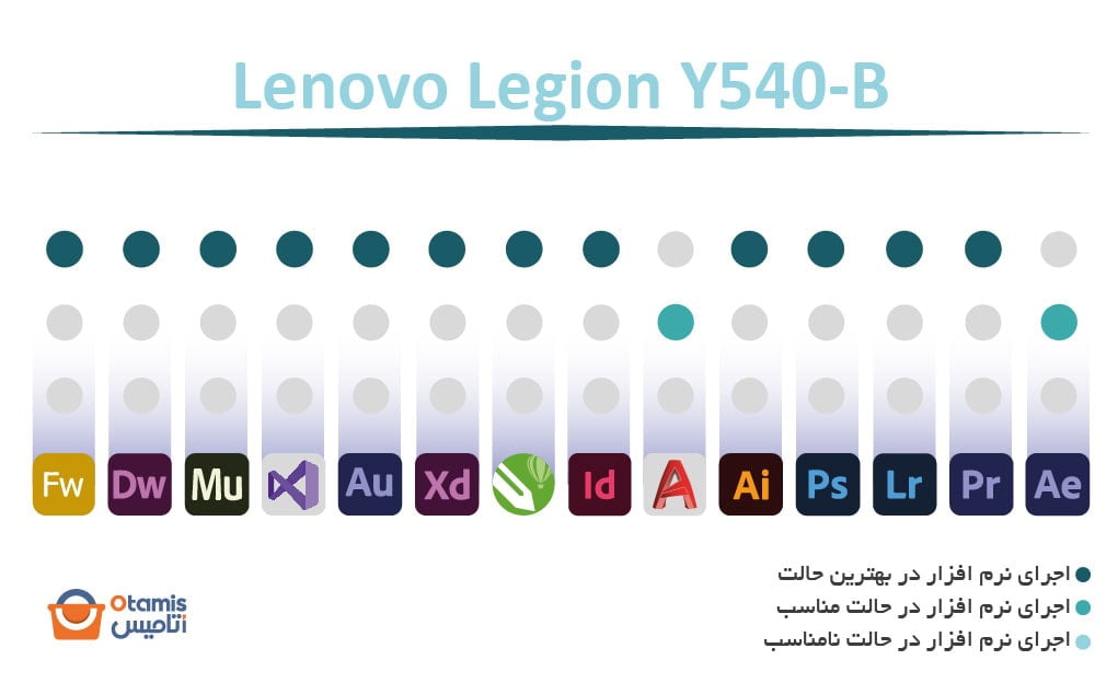 Lenovo Legion Y540-B