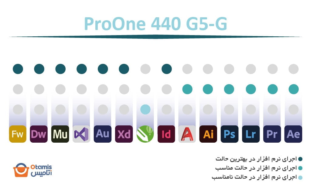 ProOne 440 G5-G