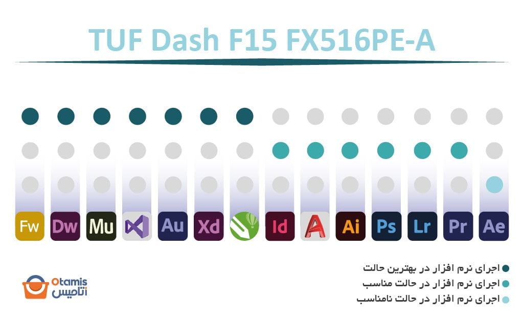 TUF Dash F15 FX516PE-A