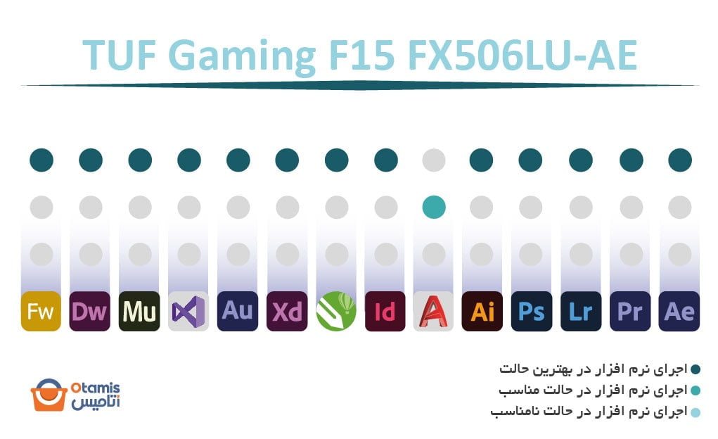 TUF Gaming F15 FX506LU-AE