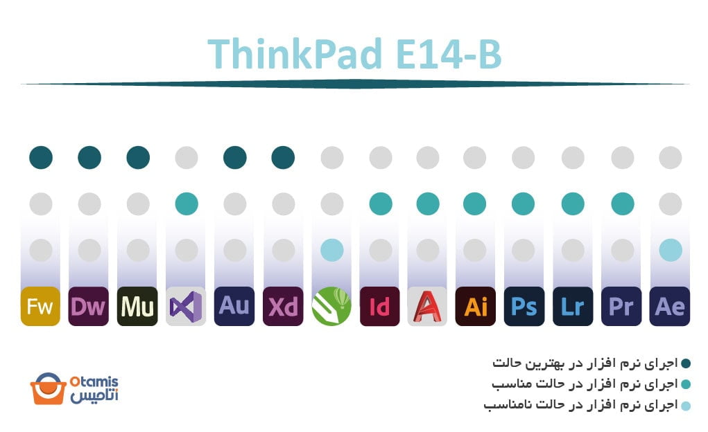 ThinkPad E14-B