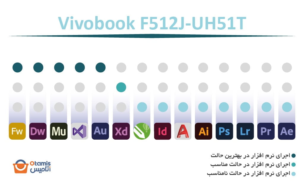 Vivobook F512J-UH51T