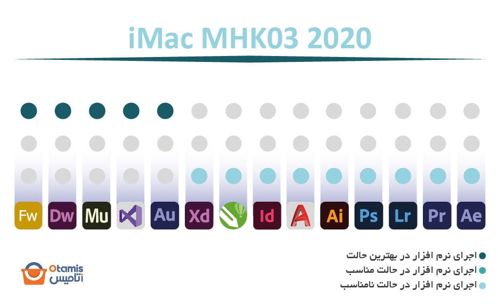 iMac MHK03 2020
