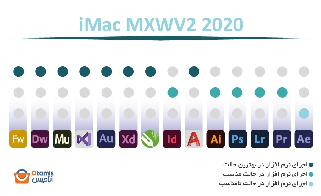 iMac MXWV2 2020