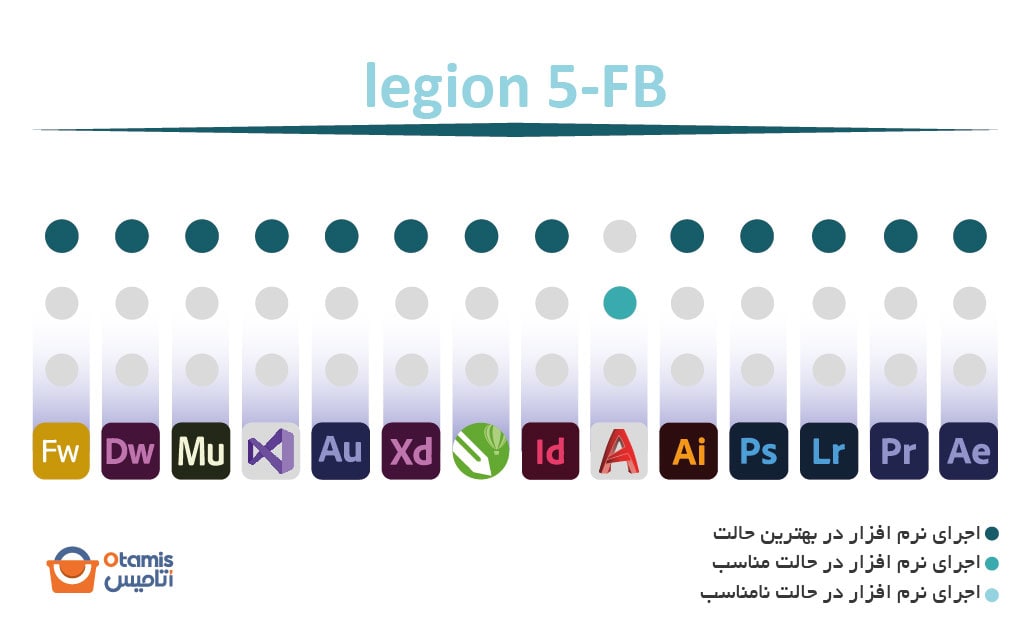 legion 5-FB