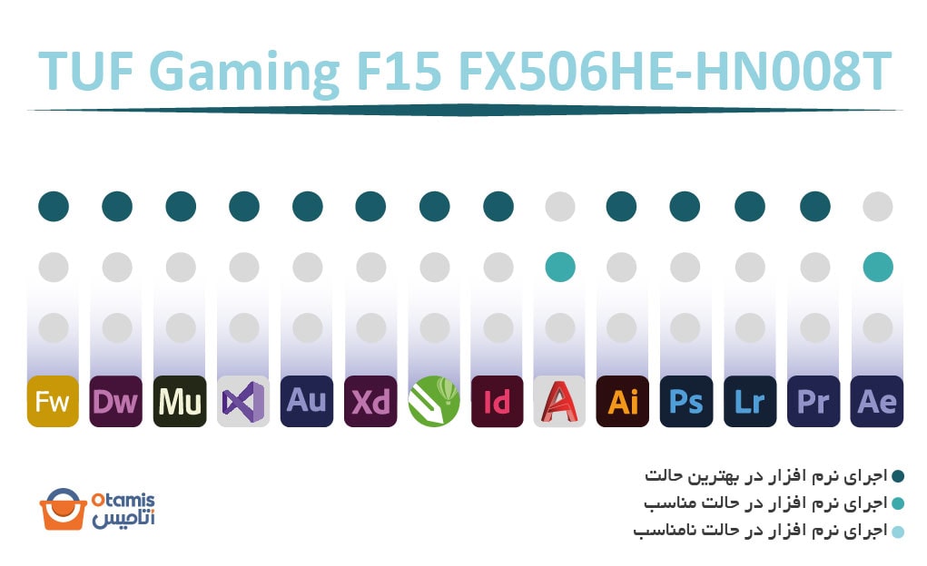 ASUS TUF Gaming F15 FX506HE-HN008T