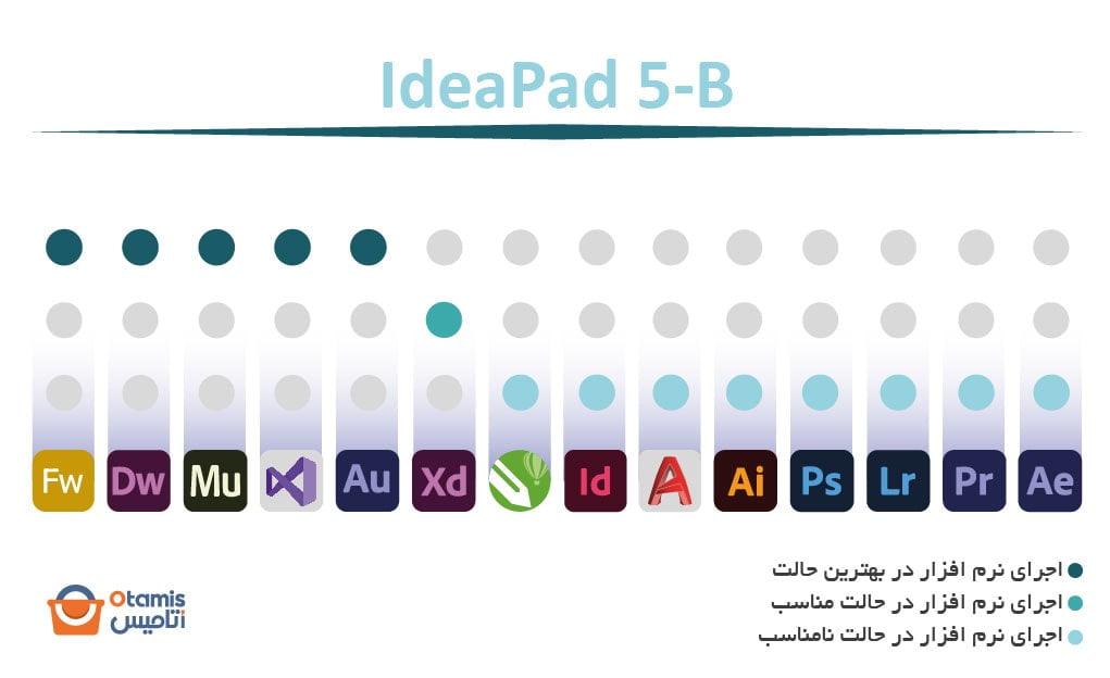 IdeaPad 5-B