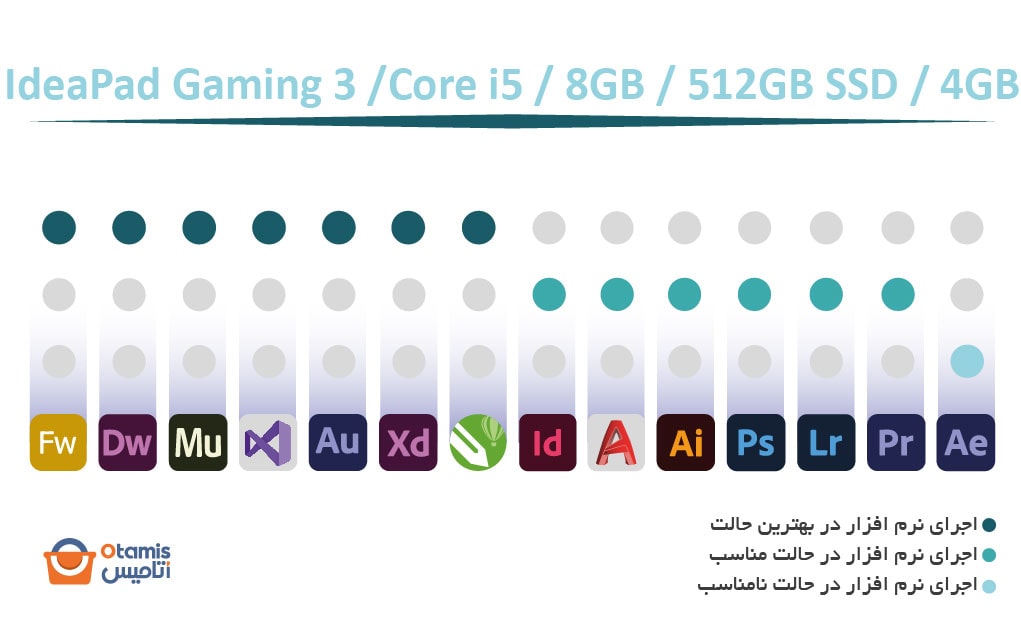 IdeaPad Gaming 3 Core i5 8GB 512GB SSD 1650 Ti 4G