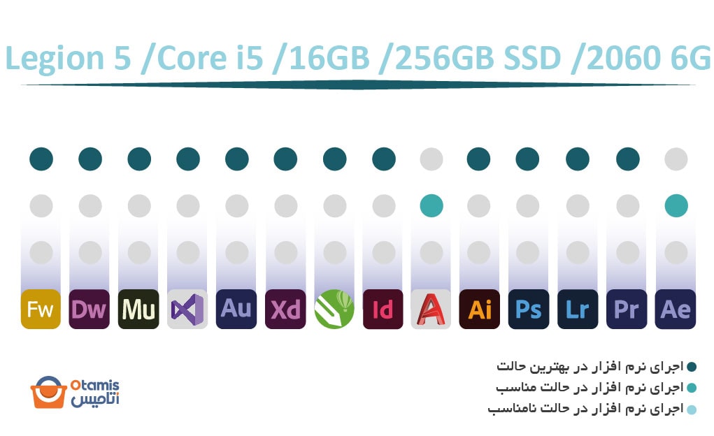 Legion 5 Core i5 16GB 256GB SSD 2060 6GB