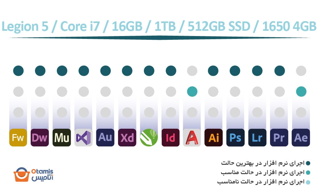 Legion 5 Core i7 16GB 1TB 512 SSD 1650 4GB