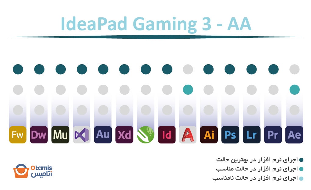 IdeaPad Gaming 3 - AA