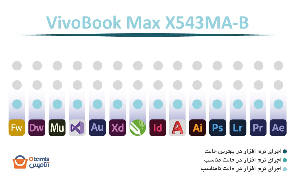 VivoBook Max X543MA-B